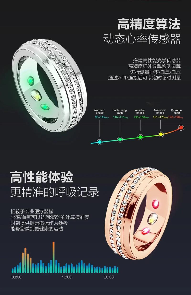 探索未來,盡在指尖——智能戒指sr200，引領科技新潮流